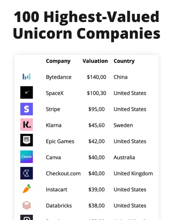 how many unicorn companies in china