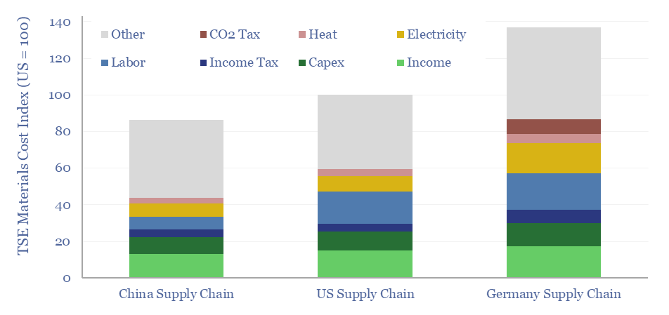 how much money do us companies make in china