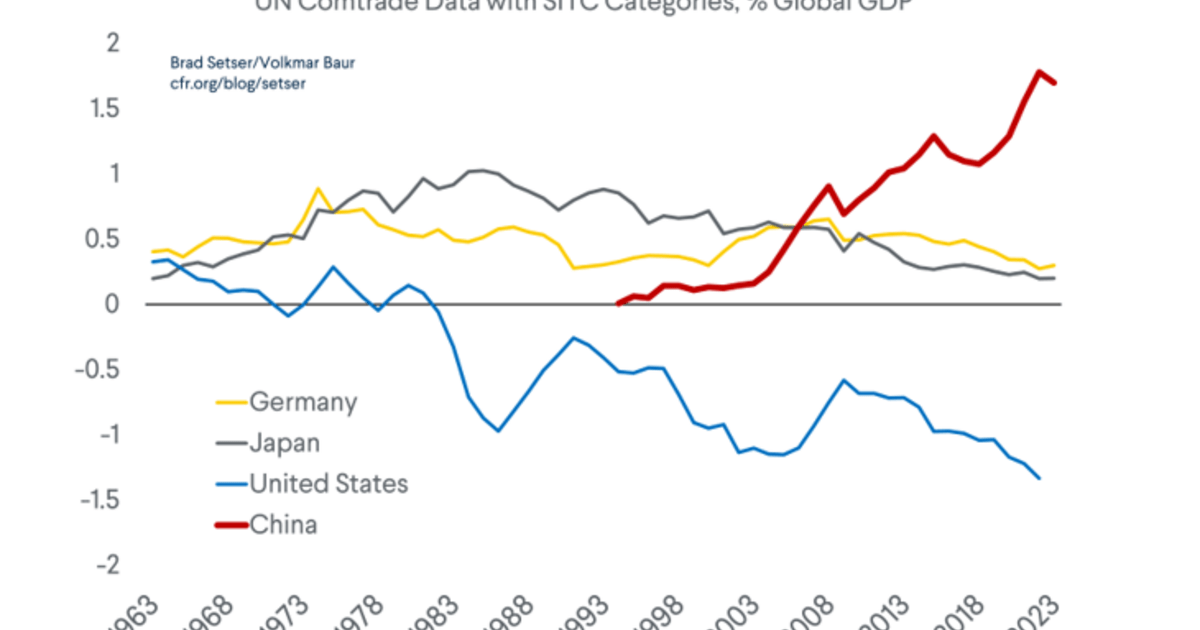 how much money does china make from exports