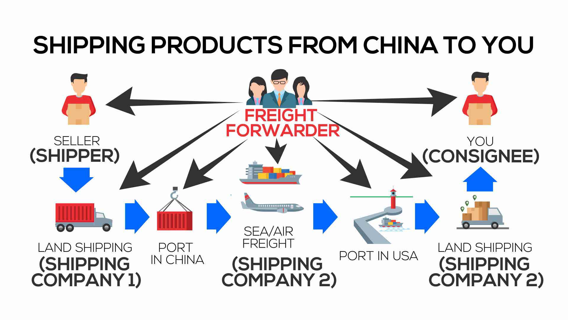 how to buy from china to uzbekistan online wholesale
