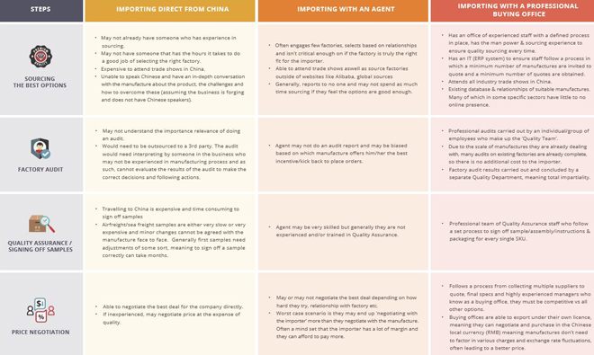 how to find a sourcing agent in china