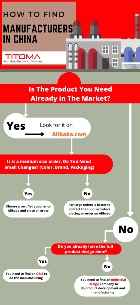 how to find wholesalers in china China Factory
