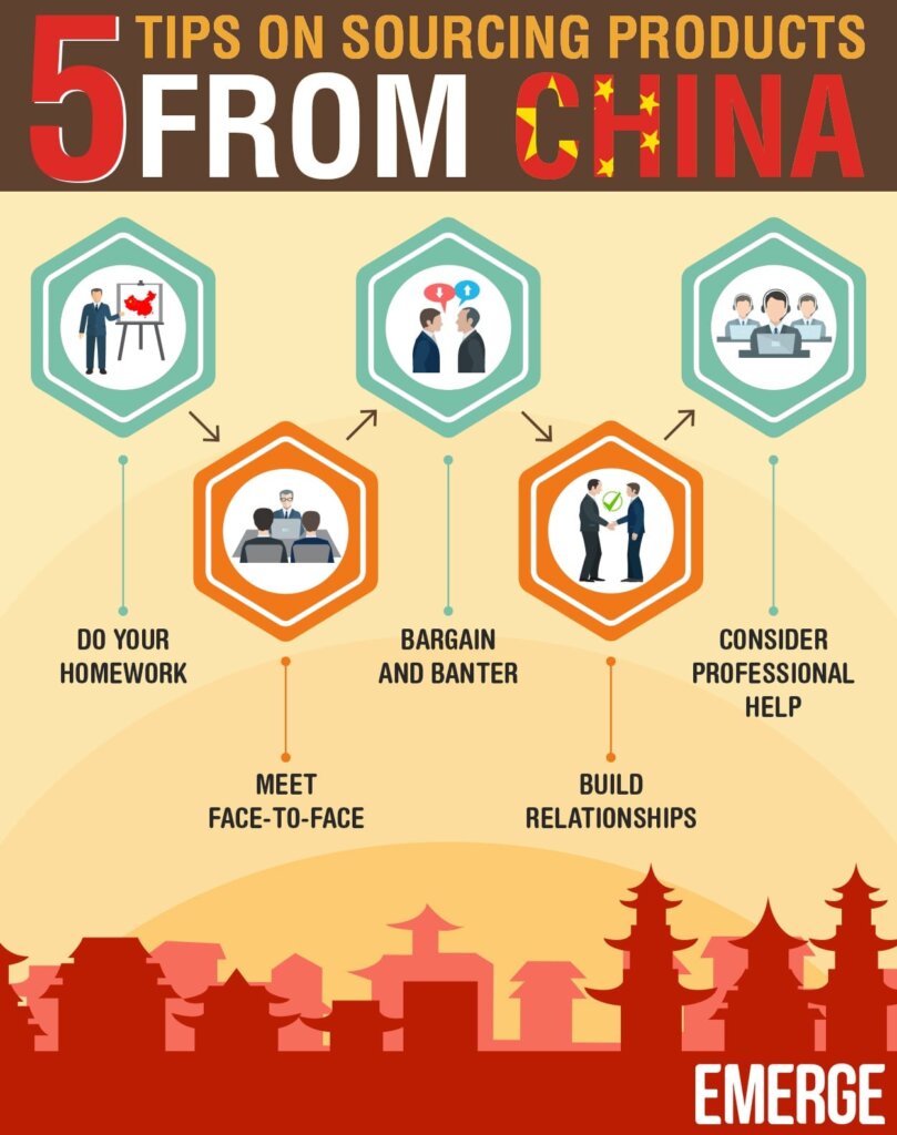 how to manage product sourcing from china China Factory