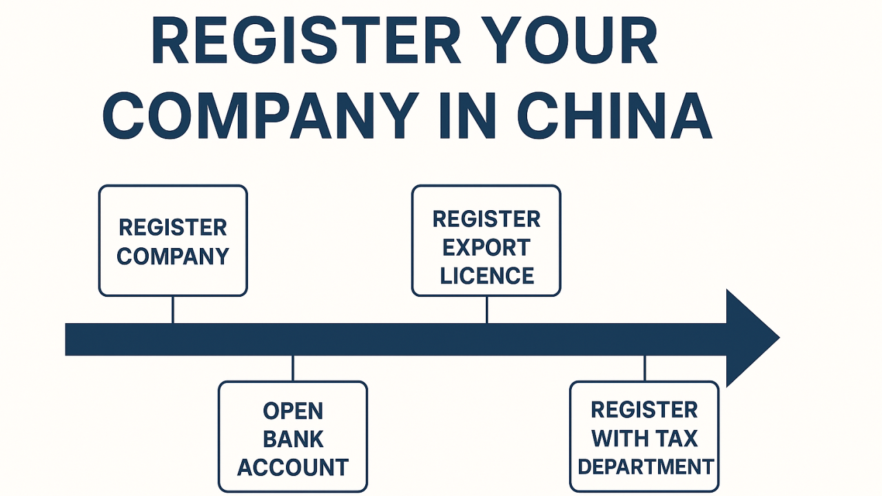 how to open a company in china as a foreigner China Factory
