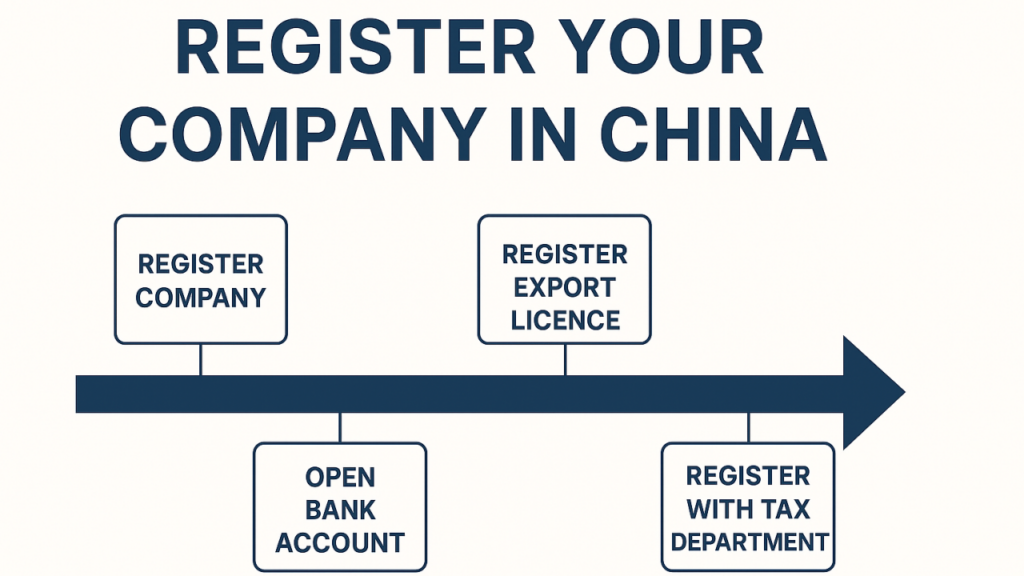 how to open a company in china for foreigner China Factory
