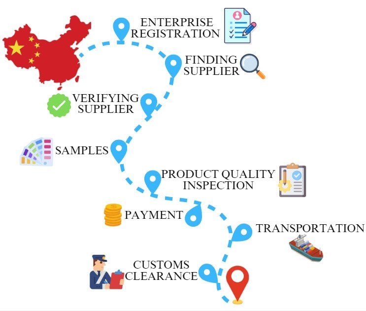 how to source suppliers from china China Factory