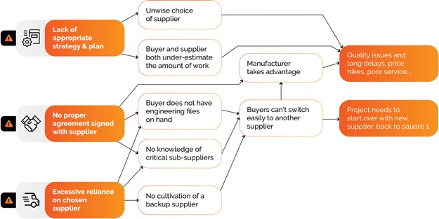 how to start a company in china