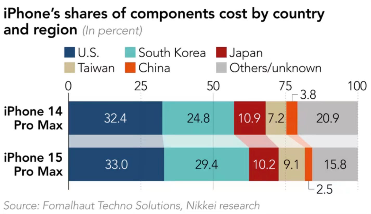 iphone wholesale price in china
