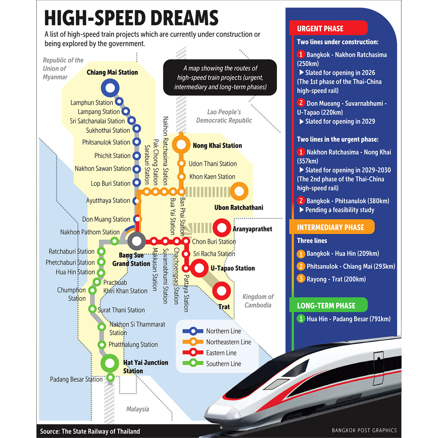 laos china railway company limited