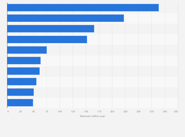 largest chemical companies in china