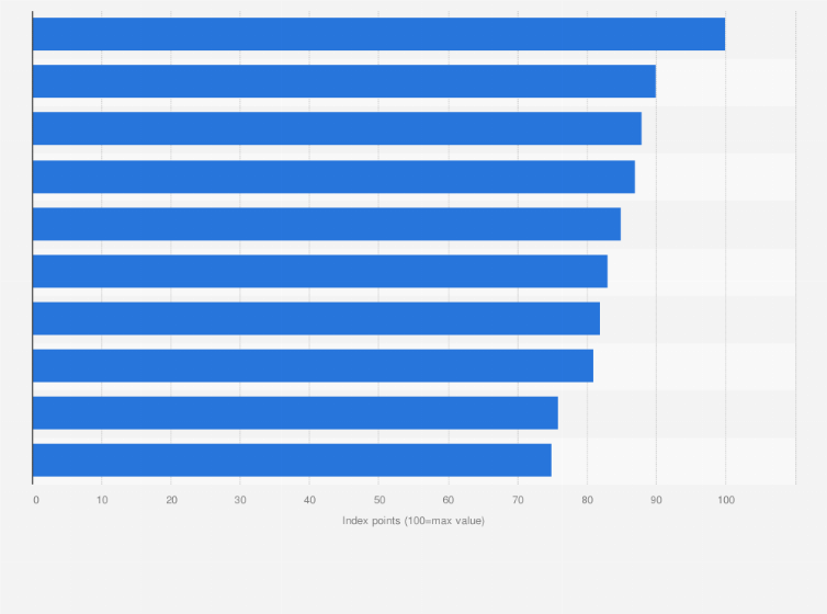 largest foreign companies in china