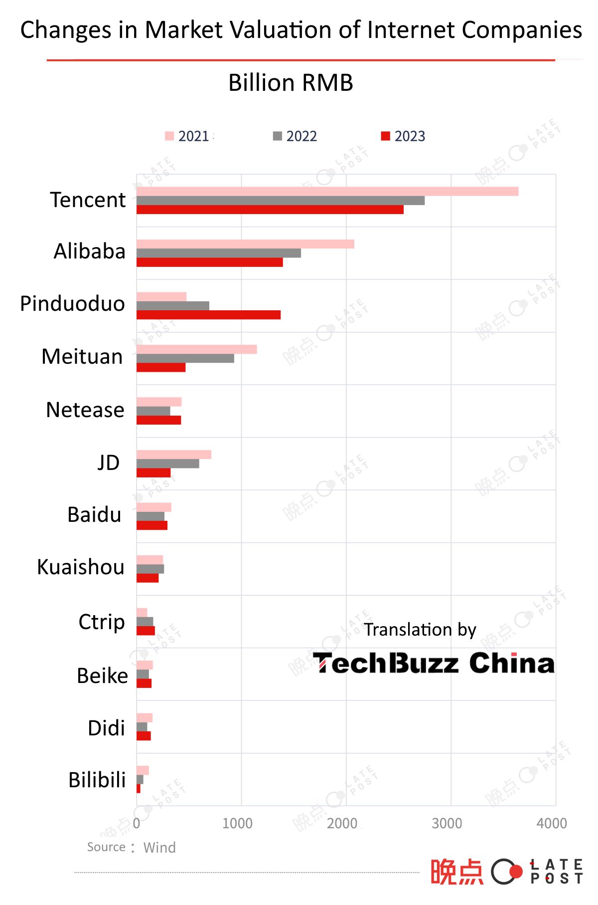 largest internet companies in china