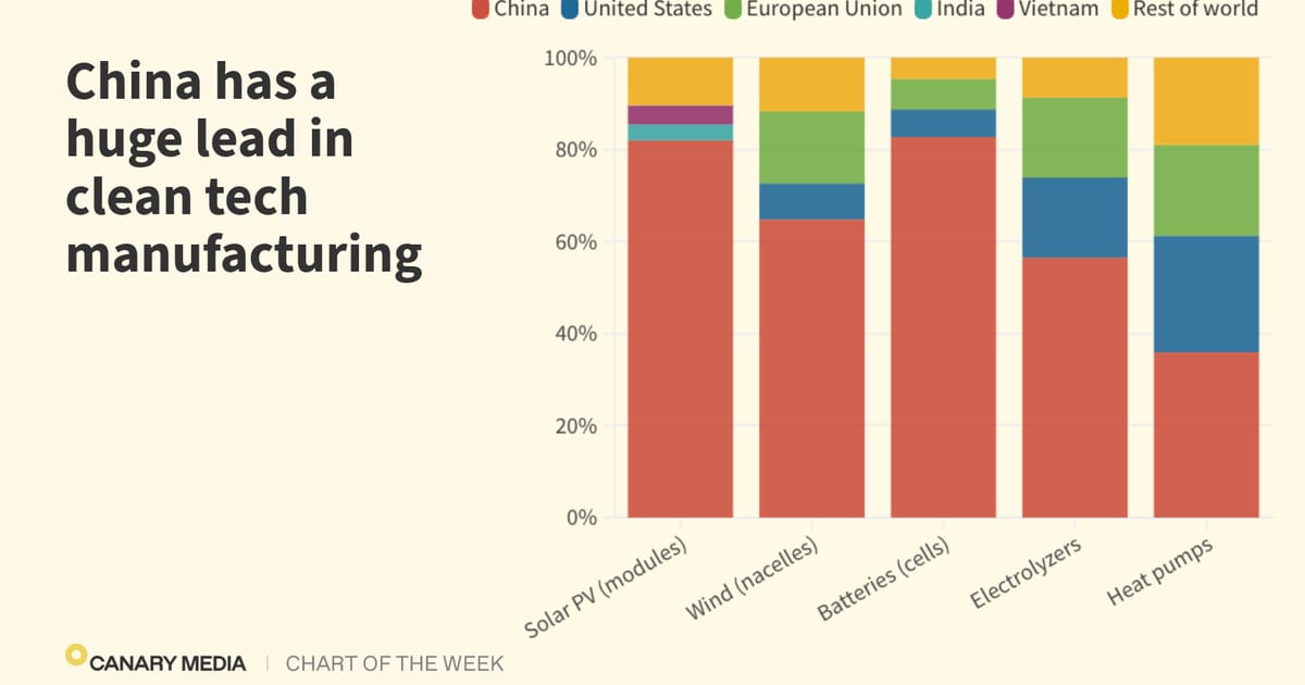 largest renewable energy companies in china