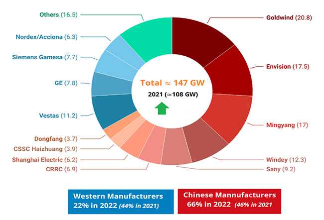 largest renewable energy companies in china