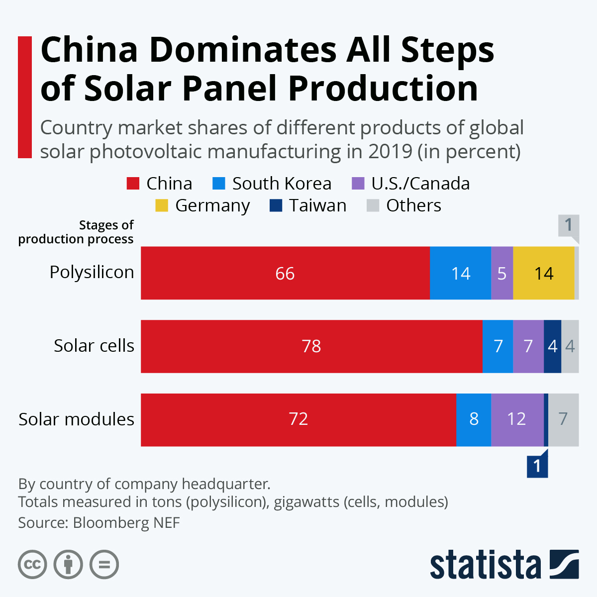 largest solar companies in china