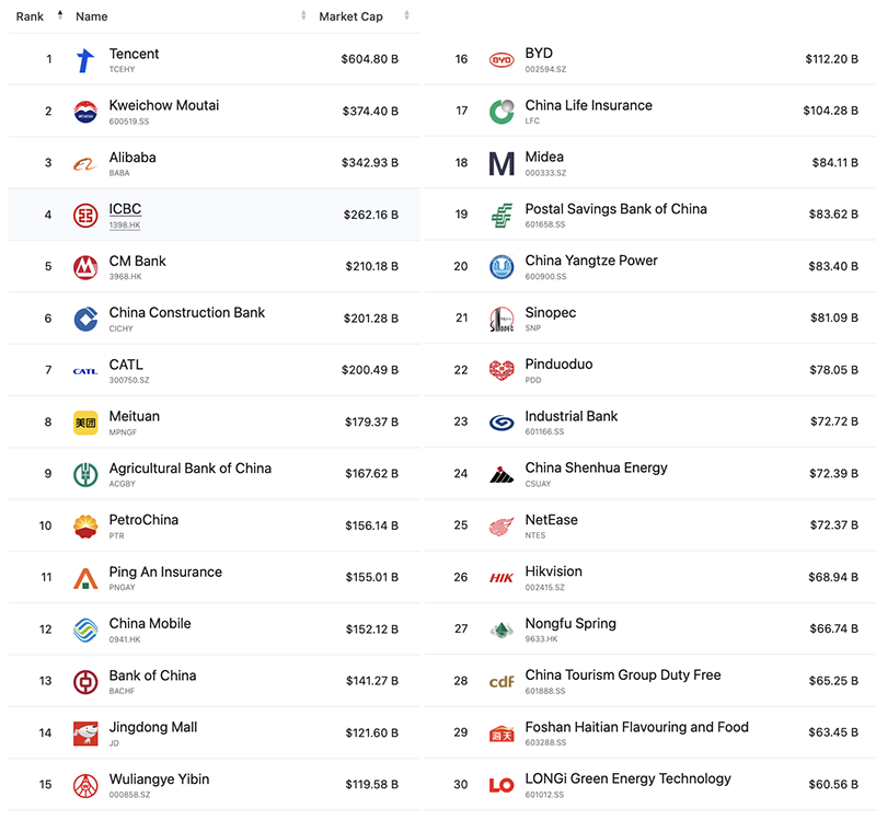 list of american companies doing business in china