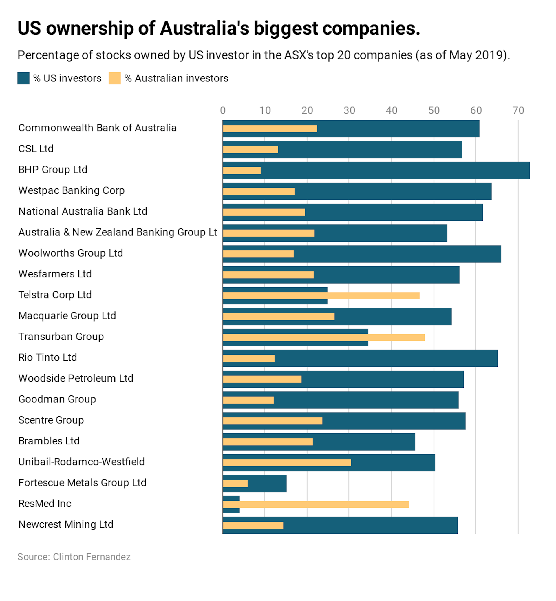 list of australian companies owned by china