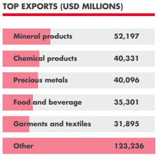 list of china company in india China Factory