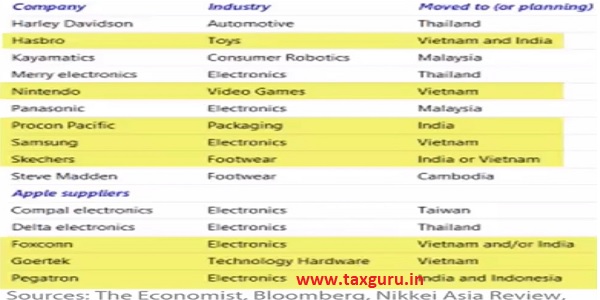 list of companies moving out of china to india