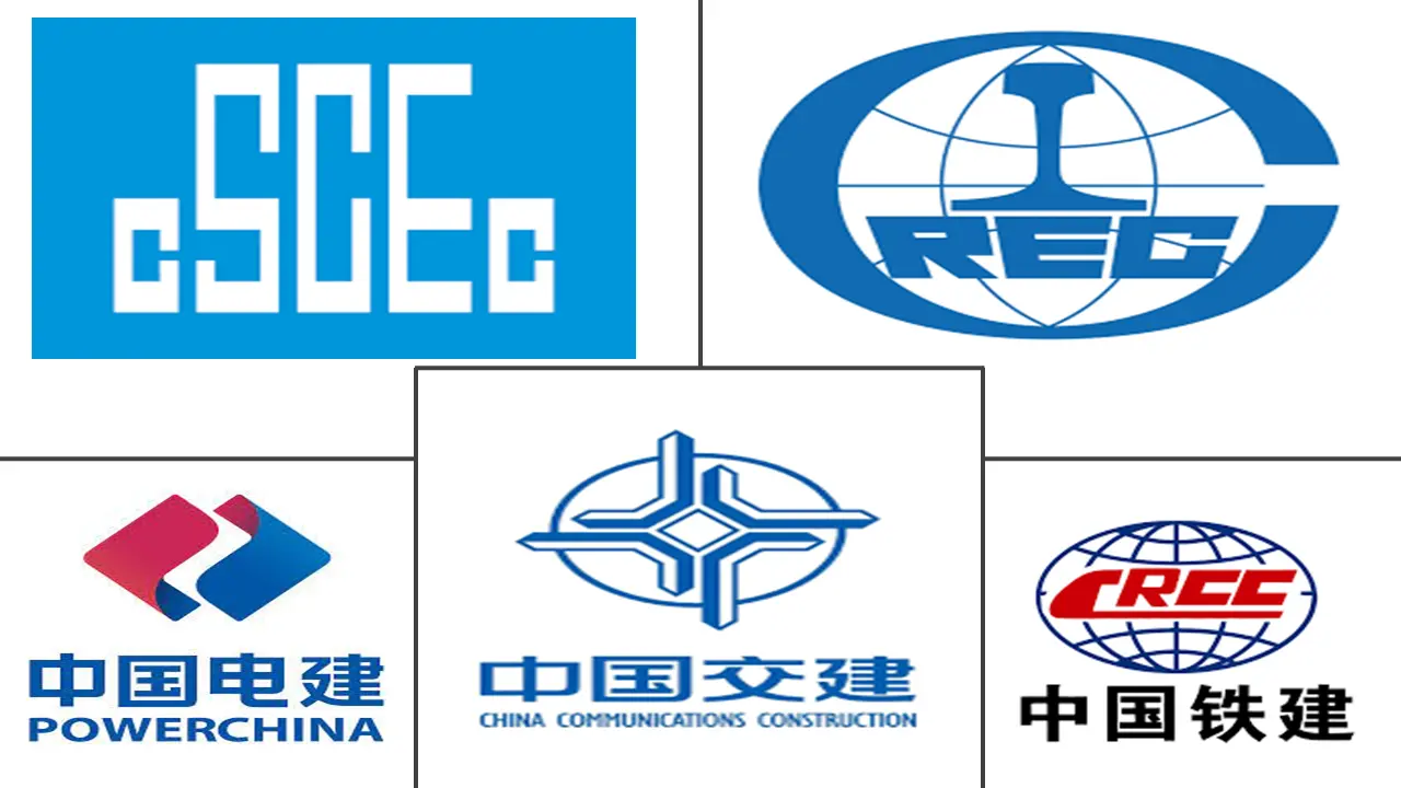 list of construction companies in china