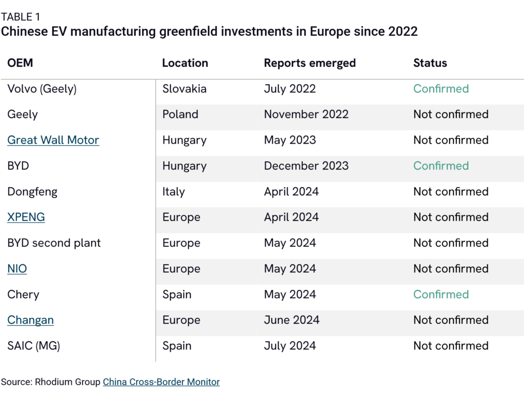 list of european companies in china China Factory