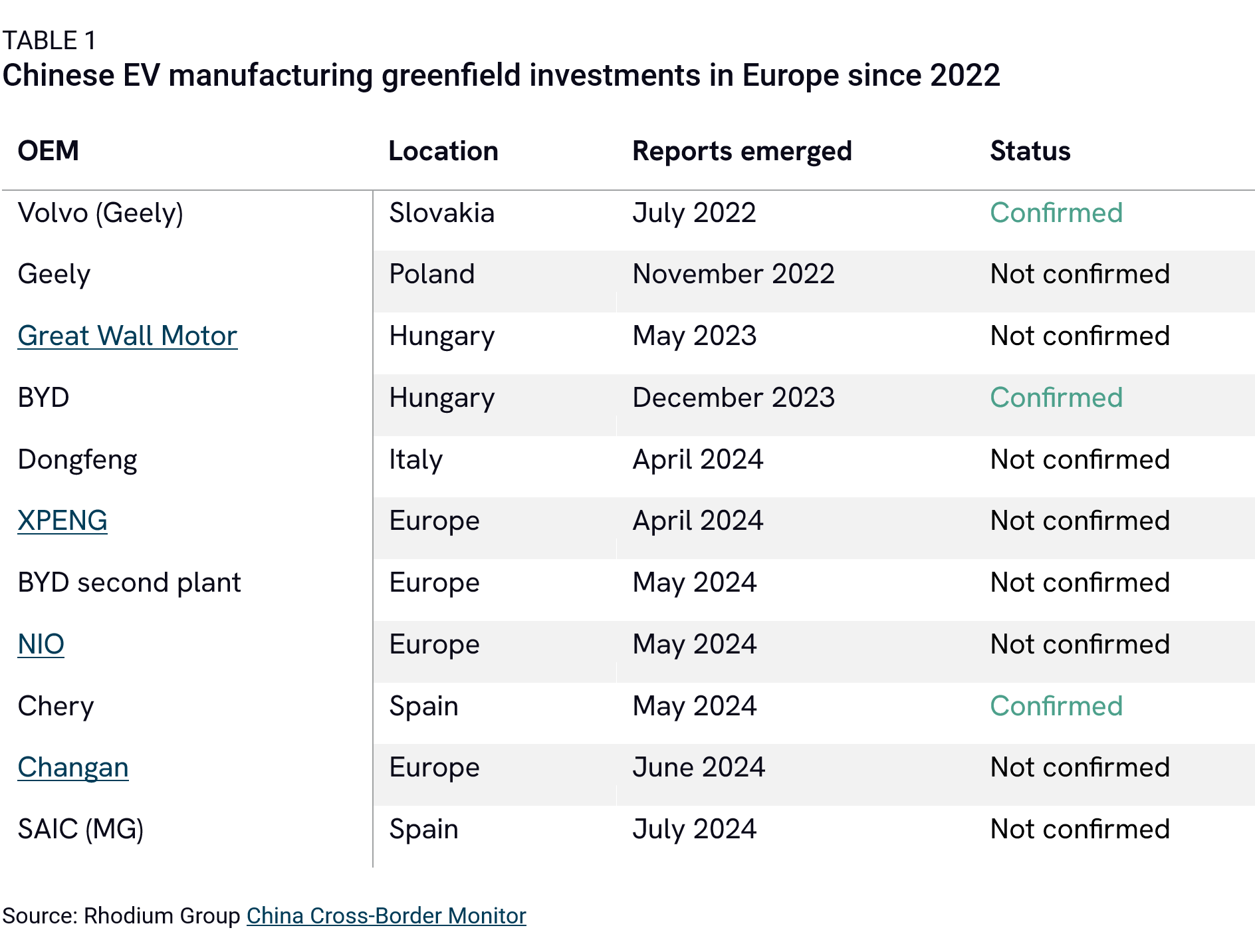 list of european companies in china China Factory