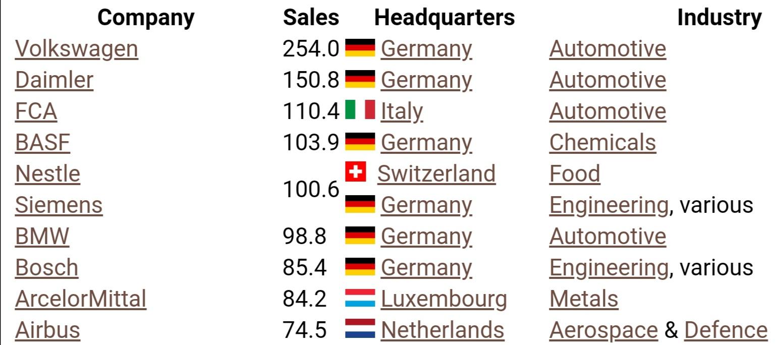 list of european companies in china