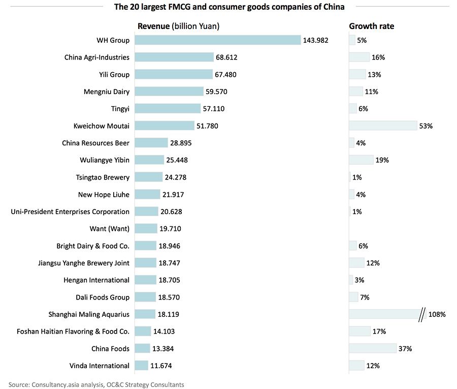 list of food companies owned by china