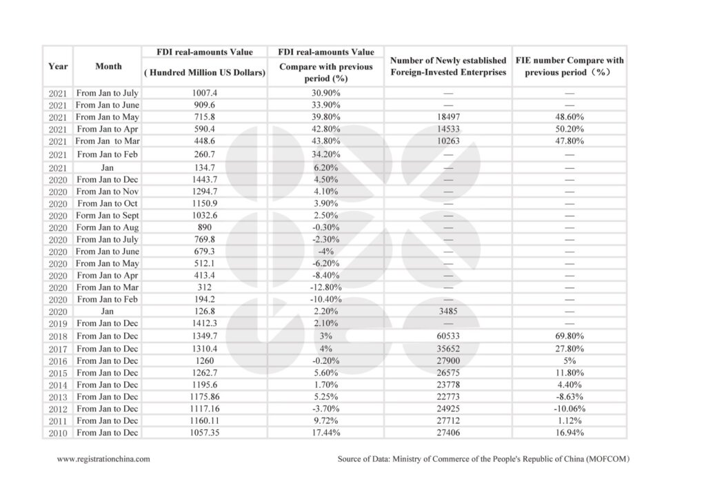 list of foreign companies in china China Factory