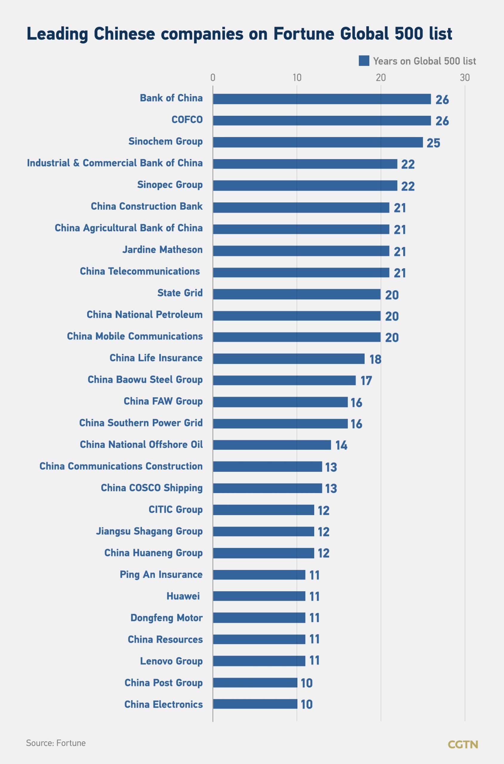 list of foreign companies in china