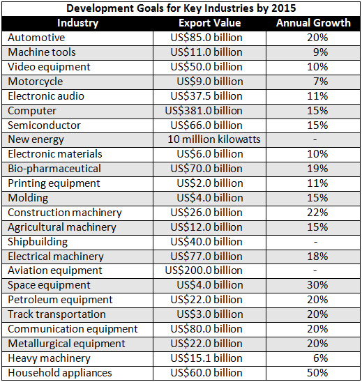 list of import and export companies in china
