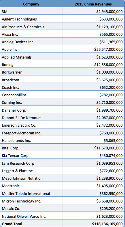 list of loan companies in china