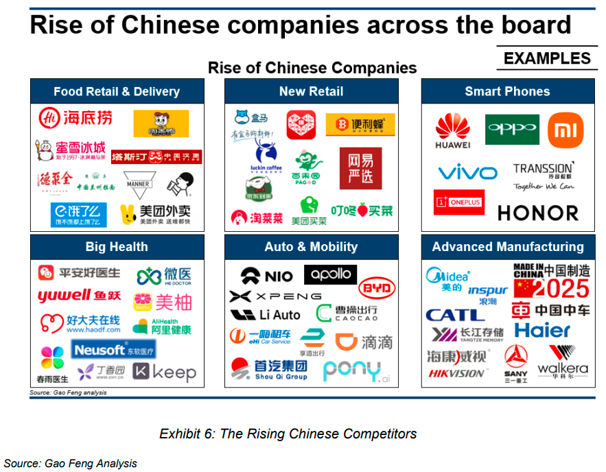list of multinational companies in china