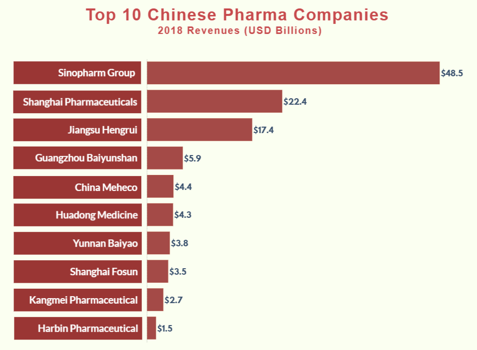 list of pharma companies in china China Factory
