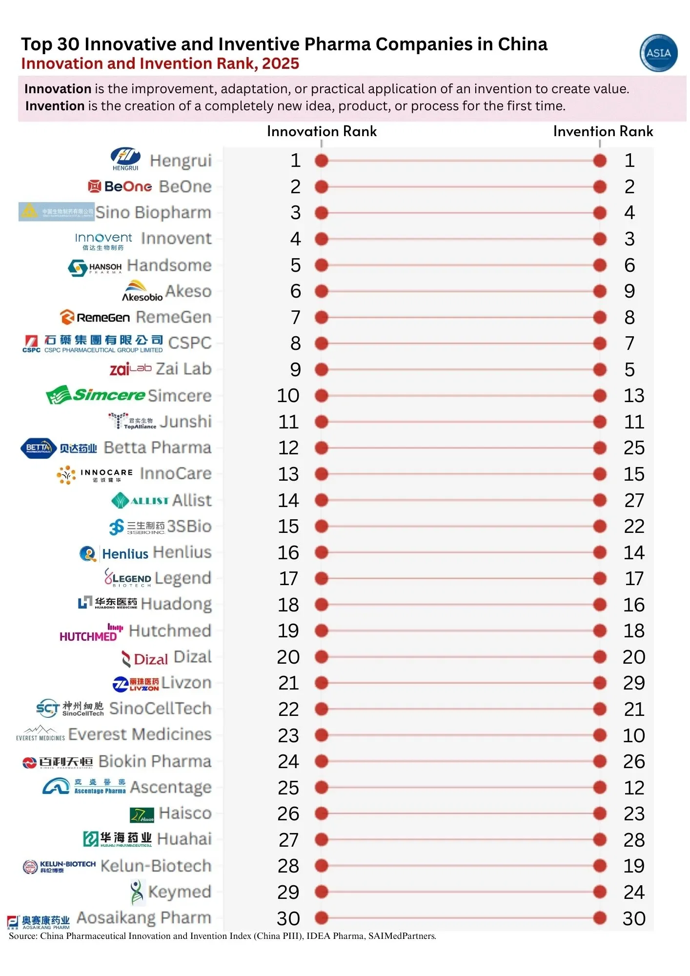 list of pharma companies in china