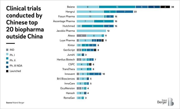 list of pharmaceutical companies in china 2017