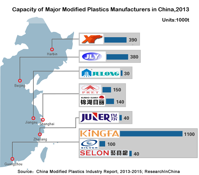 list of plastic companies in china