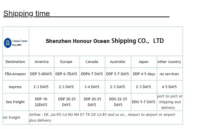 list of shipping companies from china to ghana
