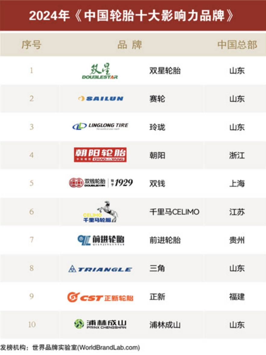 list of tyre companies in china