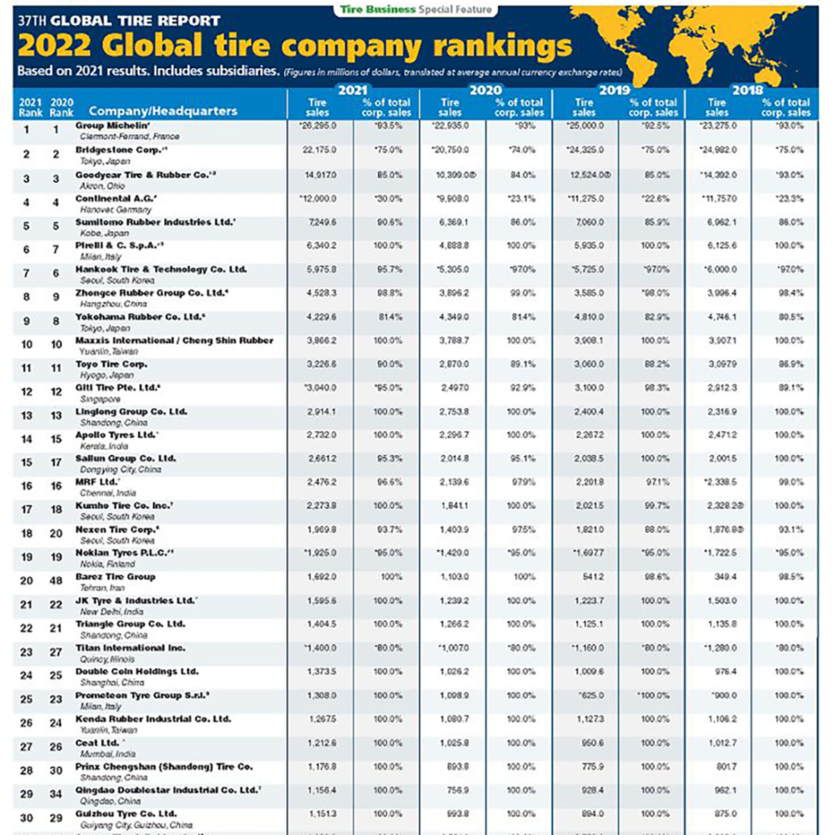 list of tyre companies in china