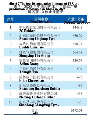 list of tyre companies in china