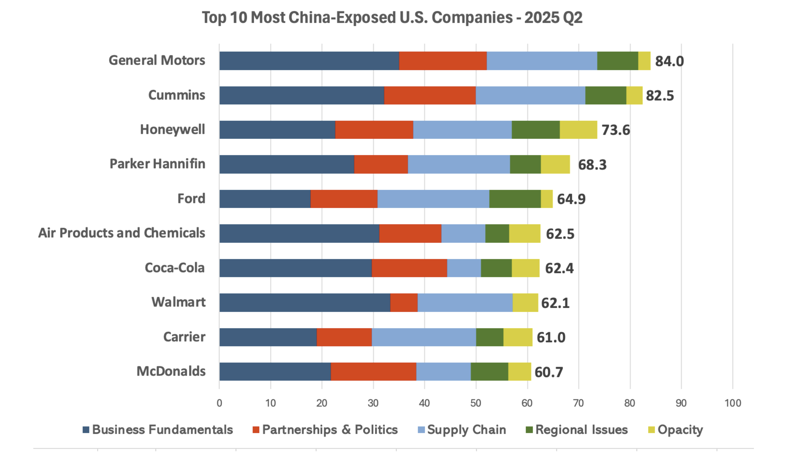 list of us companies owned by china