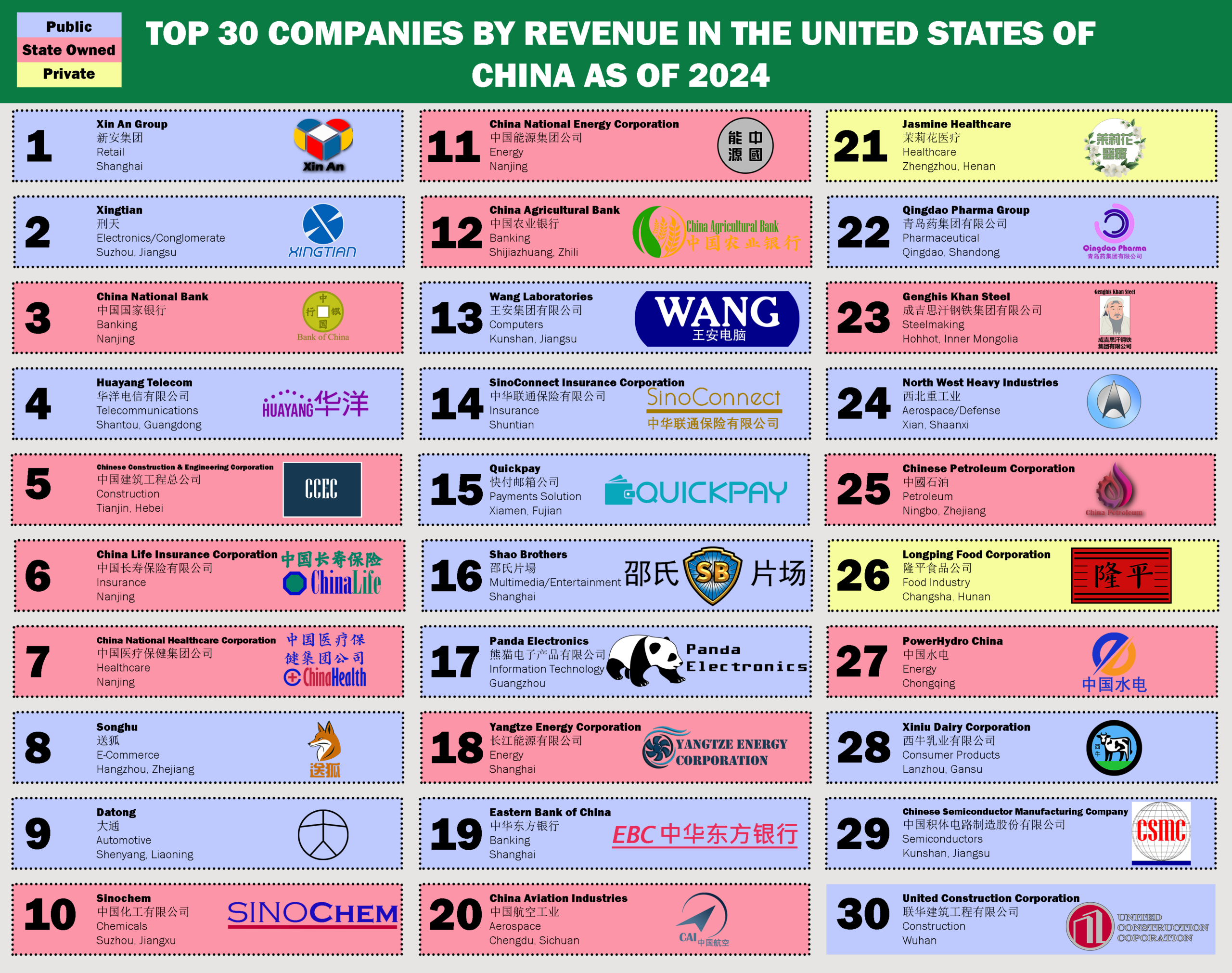 list of us companies owned by china