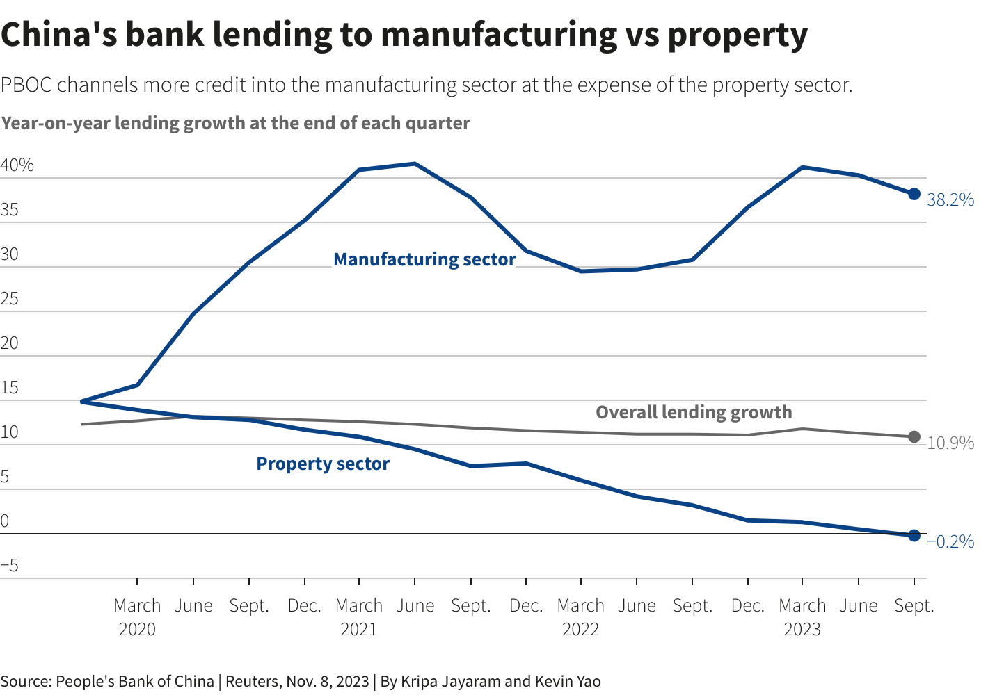 loan companies in china
