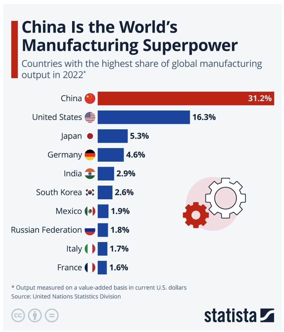 major us companies in china
