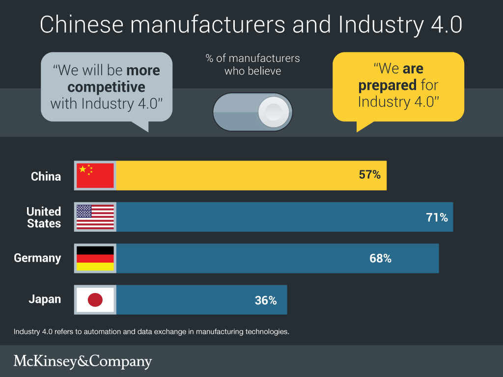 mckinsey and company china