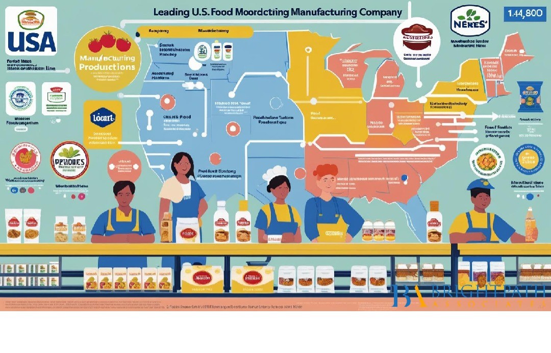 mid market food and beverage companies usa importing from china