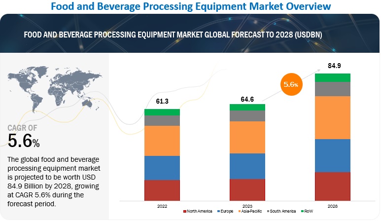mid market u.s. food and beverage companies importing from china China Factory