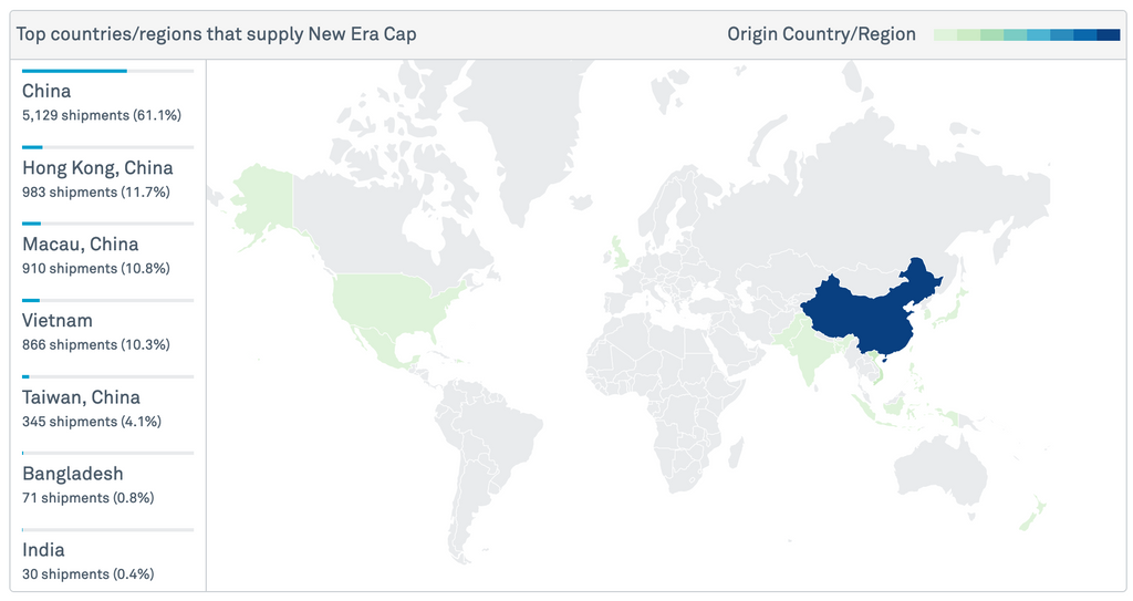 new era china wholesale