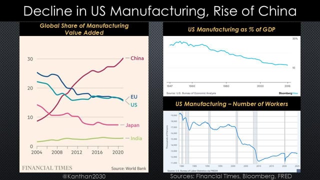 number of american companies in china